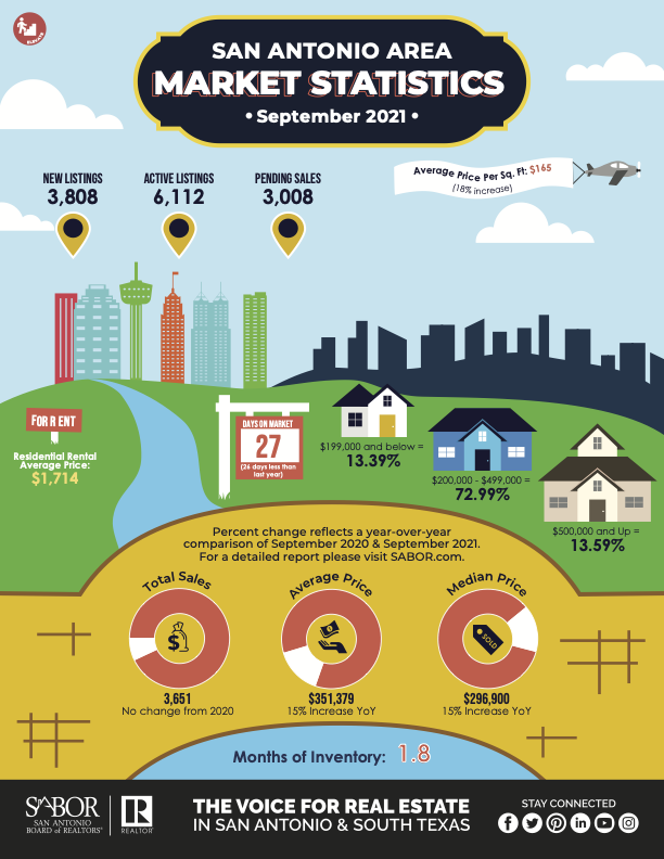 Property Management Blog